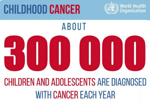 International Childhood Cancer Day